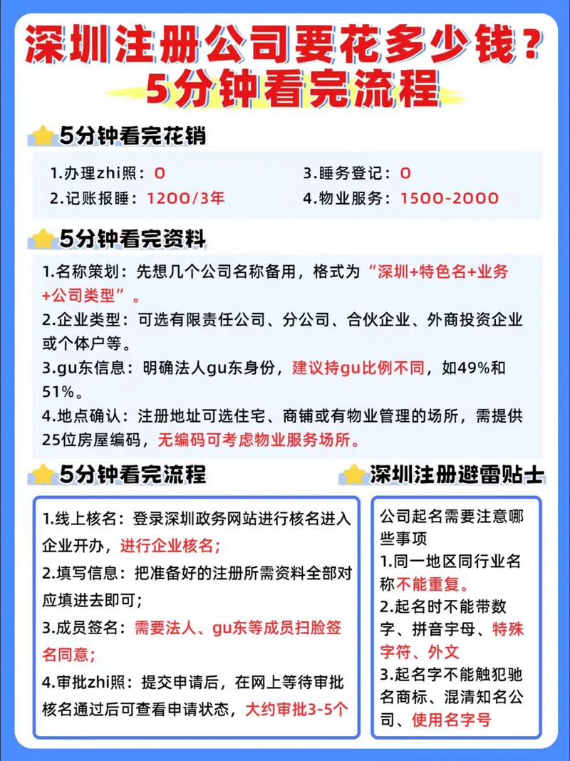 注册公司的流程及注意事项，开公司要花多少钱你知道吗？