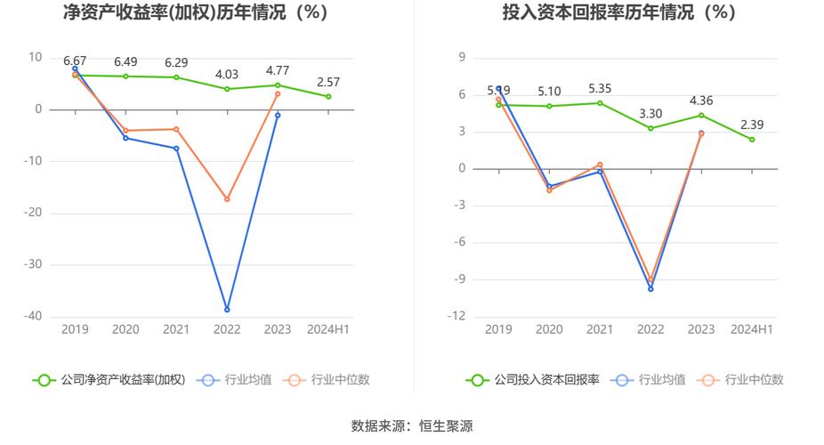 6月13日中信海直股价下跌，融资融券余额及相关数据解析