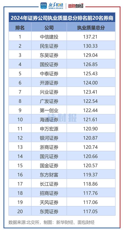 易观千帆榜单_券商APP月活排名_炒股软件哪个好用