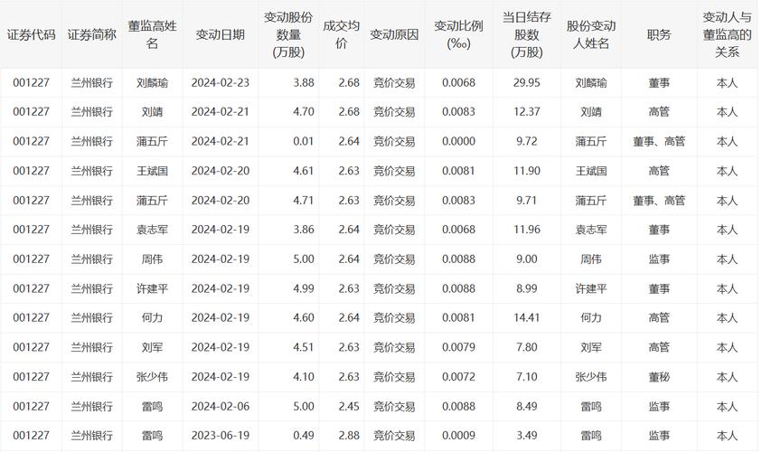 5月以来上市银行董监高增持活跃，传递对银行发展的信心？