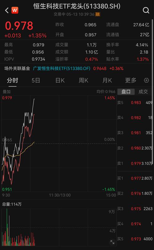 午间收盘：港股恒生指数等多数下跌，部分股有涨有跌