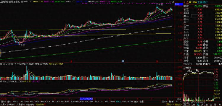 8月12日A股昂扬向上，多指数上涨成交放大创新高