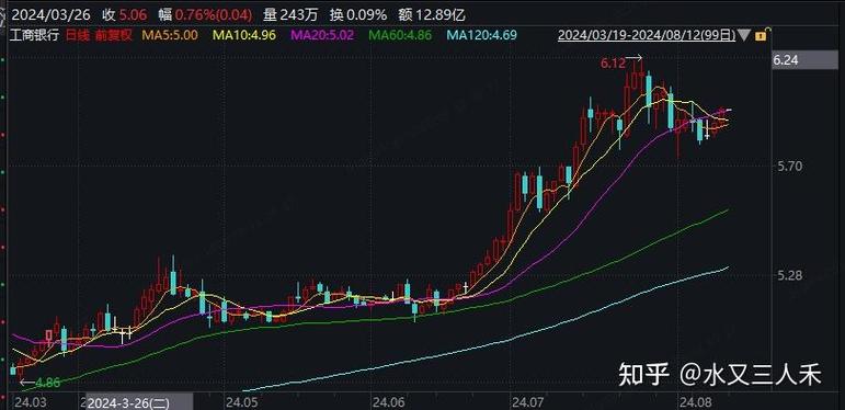农行股票行情_银行蓝筹股投资机会_A股市场分析