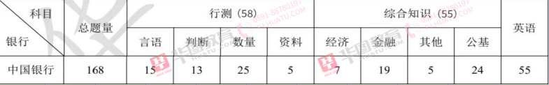 中国银行笔试题型及备考指南_中国银行考试题型_中国银行2022秋招招聘条件