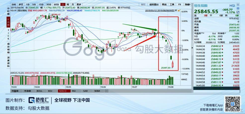A股抄底时机分析_炒股看bs点有用吗_全球股市下跌趋势