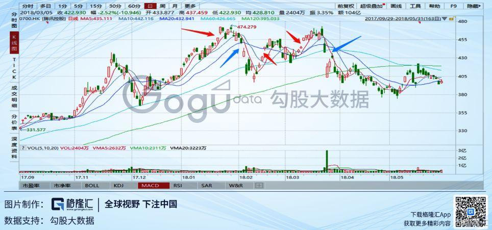 全球股市下跌趋势_炒股看bs点有用吗_A股抄底时机分析