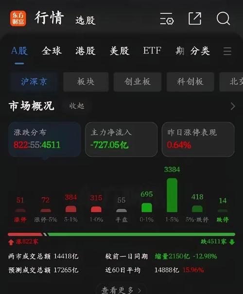 全球股市下跌趋势_A股抄底时机分析_炒股看bs点有用吗