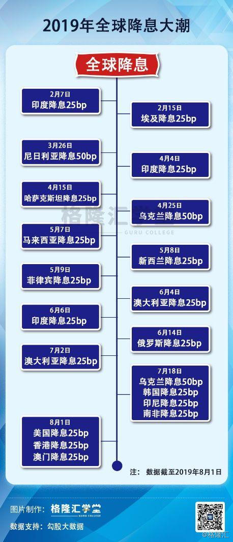 炒股看bs点有用吗_A股抄底时机分析_全球股市下跌趋势