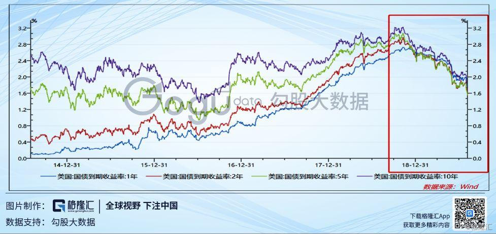 炒股看bs点有用吗_全球股市下跌趋势_A股抄底时机分析