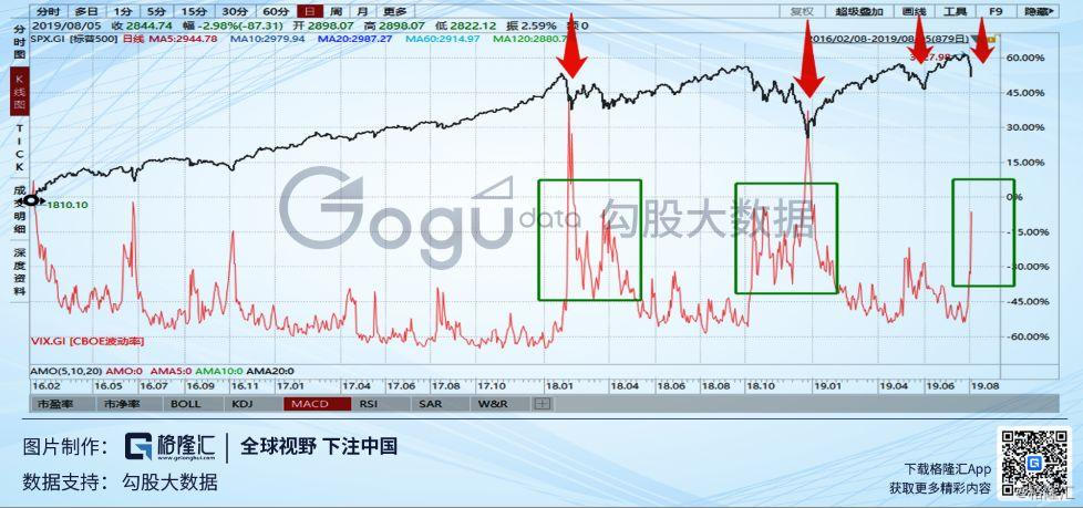 A股抄底时机分析_全球股市下跌趋势_炒股看bs点有用吗