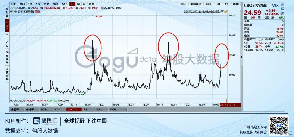 炒股看bs点有用吗_A股抄底时机分析_全球股市下跌趋势