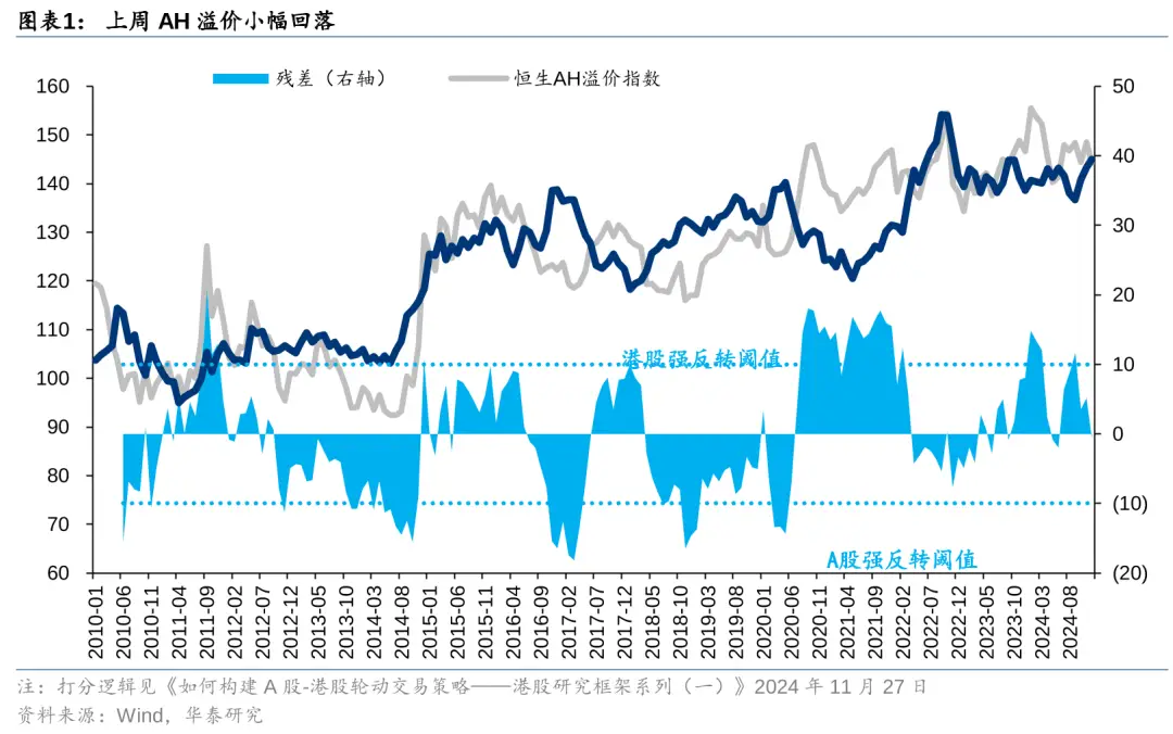 上周港股冲高回落未能守稳两万关口，后续走势几何？