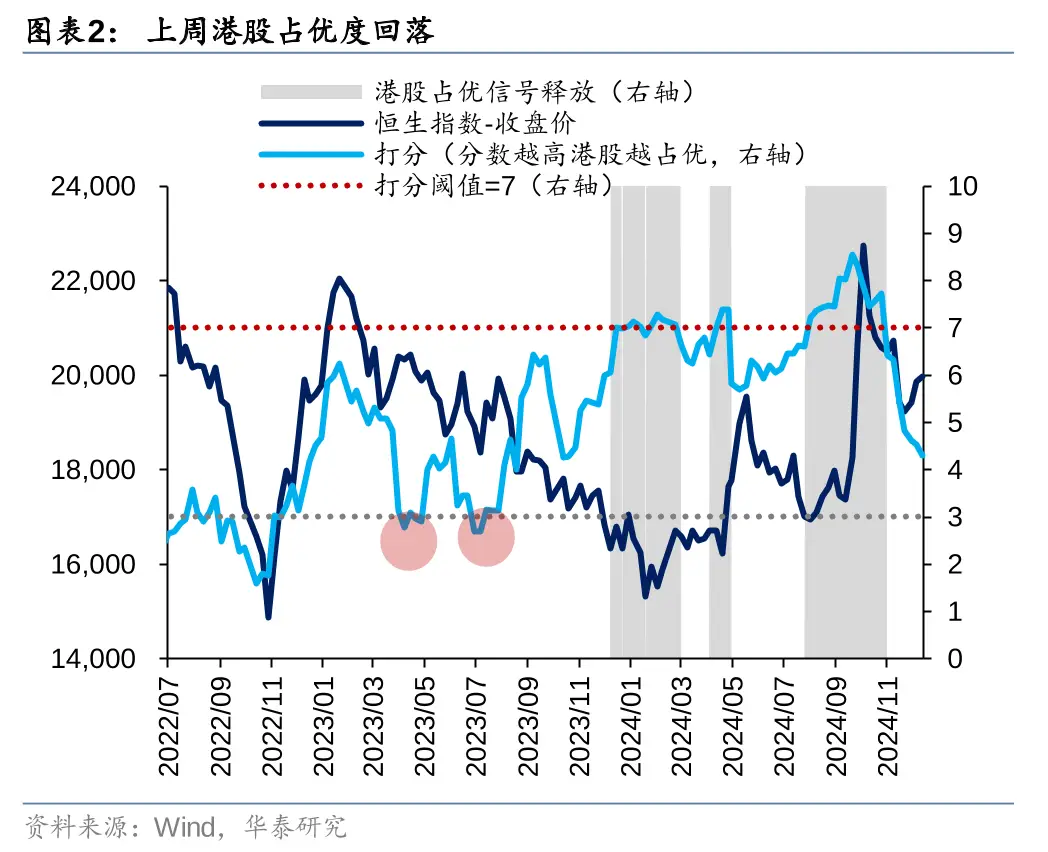 港股震荡走势预测_新浪 港股行情_中央经济工作会议政策效力