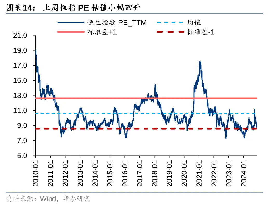 港股震荡走势预测_新浪 港股行情_中央经济工作会议政策效力