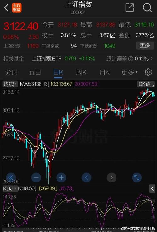 港股震荡走势预测_中央经济工作会议政策效力_新浪 港股行情