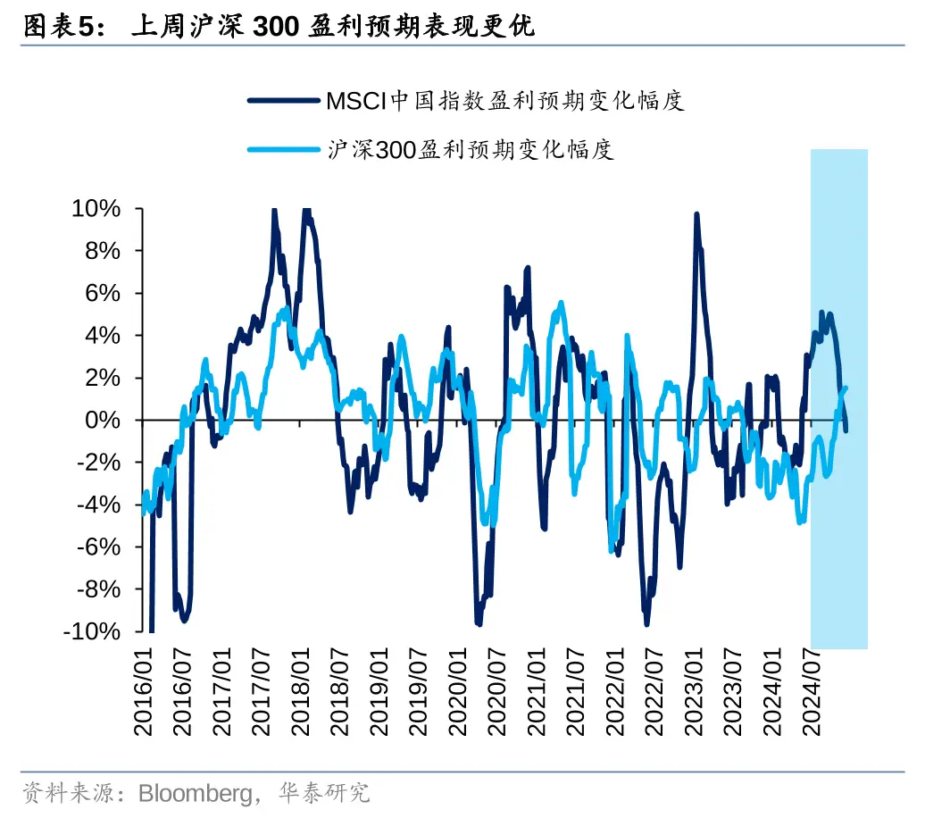 中央经济工作会议政策效力_港股震荡走势预测_新浪 港股行情