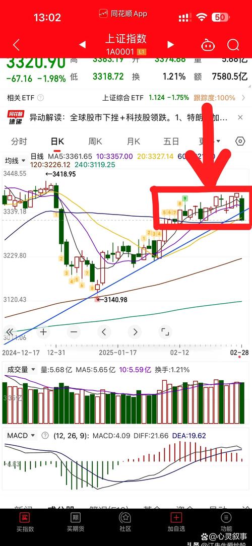 港股周五早盘延续跌势，南向资金净流出，多因素制约行情