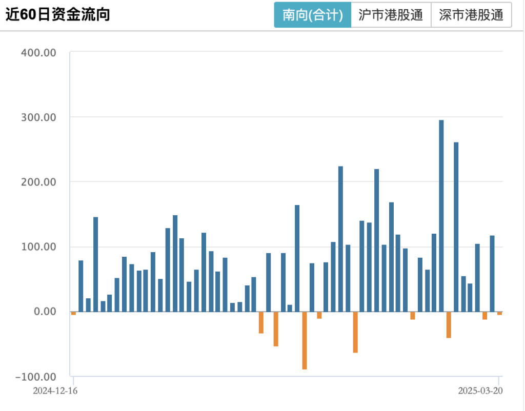 新浪 港股行情_港股市场回调分析_恒生指数下跌影响因素