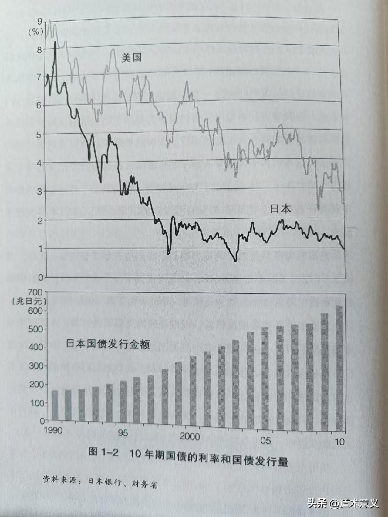 日本近10年房价走势图_中国房地产下跌趋势_居民负债率降低对比日本