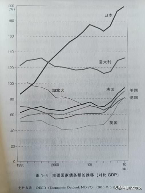 日本近10年房价走势图_居民负债率降低对比日本_中国房地产下跌趋势