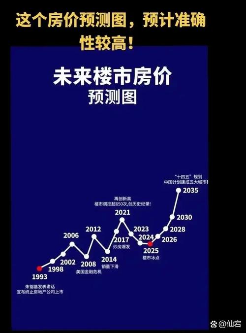 日本近10年房价走势图_中国房地产下跌趋势_居民负债率降低对比日本