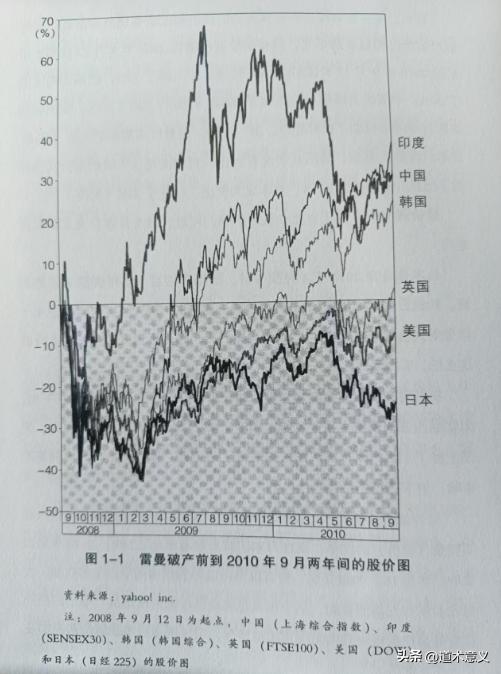 居民负债率降低对比日本_日本近10年房价走势图_中国房地产下跌趋势