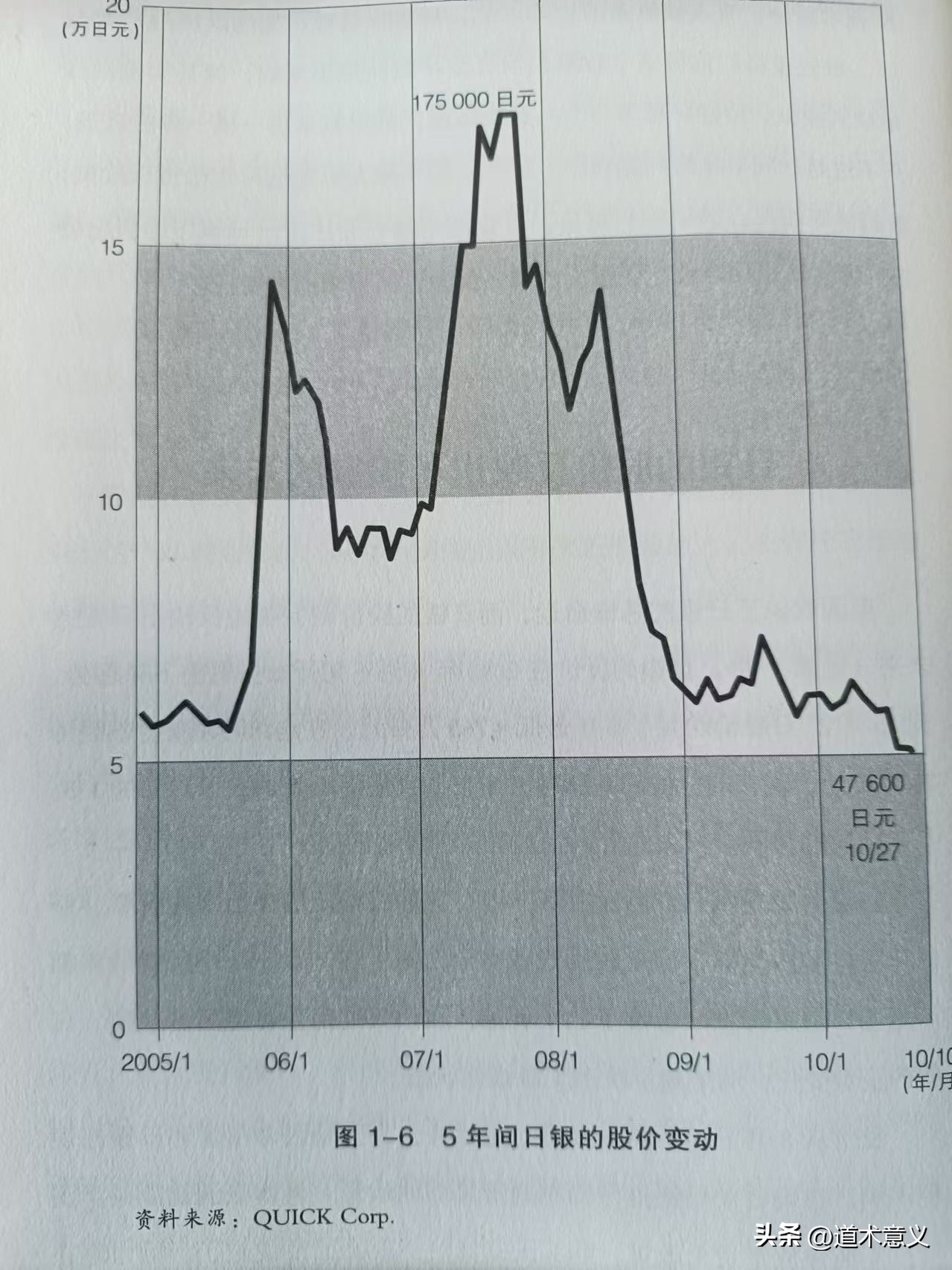 居民负债率降低对比日本_中国房地产下跌趋势_日本近10年房价走势图