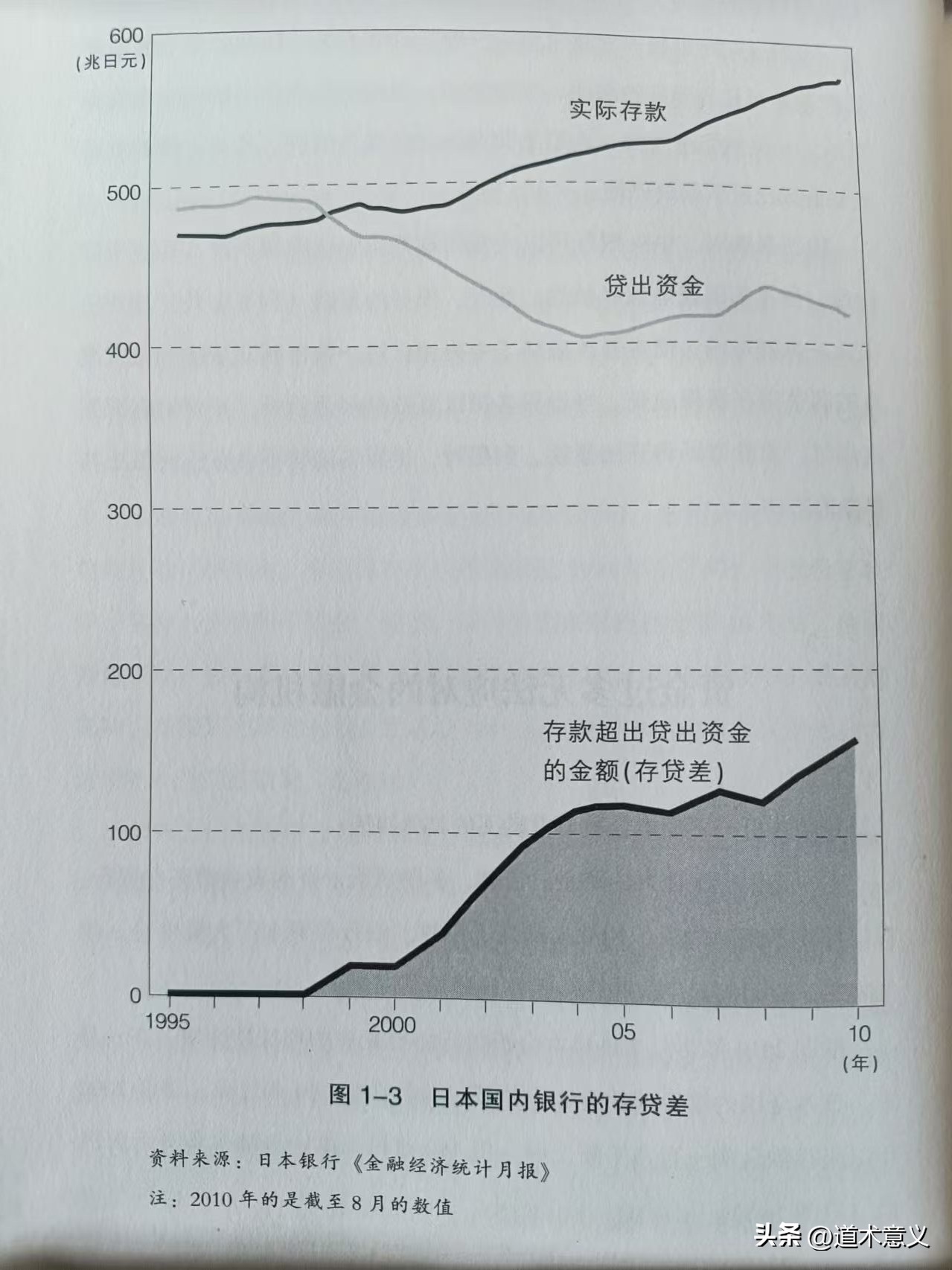 日本近10年房价走势图_居民负债率降低对比日本_中国房地产下跌趋势