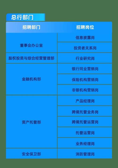 中国银行2025年社会招聘启动！岗位信息及综合服务体系介绍