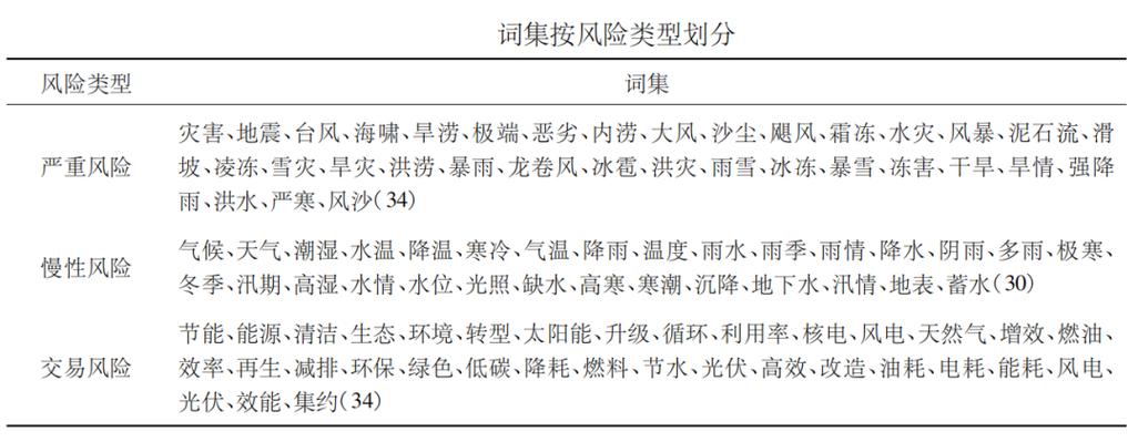 极端天气考验大宗商品，衍生品工具可解气候风险难题？
