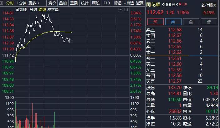 同花顺崩了微博热搜_同花顺自选股怎么编号_同花顺APP登录异常处理方法