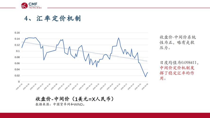 买入汇率受哪些因素影响？宏观经济、利率与政治稳定性是关键