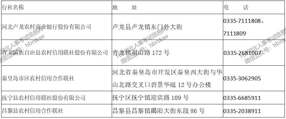 秦皇岛县级行社劳务派遣工招聘_河北省农村信用社联合社秦皇岛审计中心2020年县级行社业务岗位选用劳务派遣工招聘公告_河北省农村信用社招聘公告