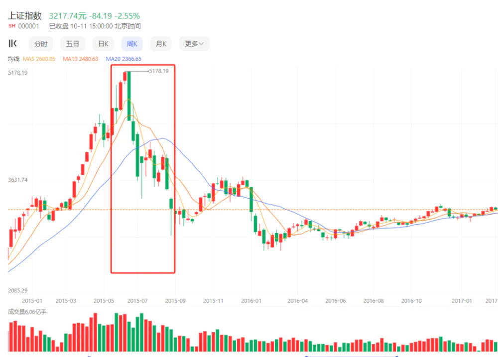 老股民16年股龄总账仍亏！新股民炒股要警惕胜率