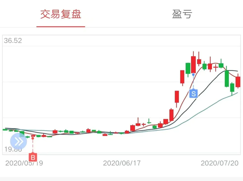 一入股市基本是赔钱_警惕胜率陷阱_老股民炒股心得