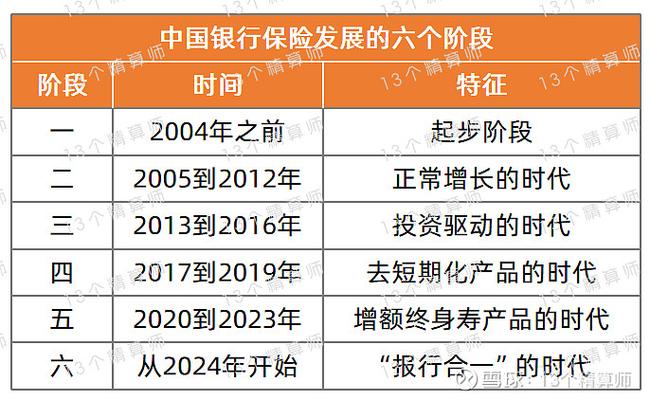 银行2020上半年银保业务总结，下半年计划抢先看