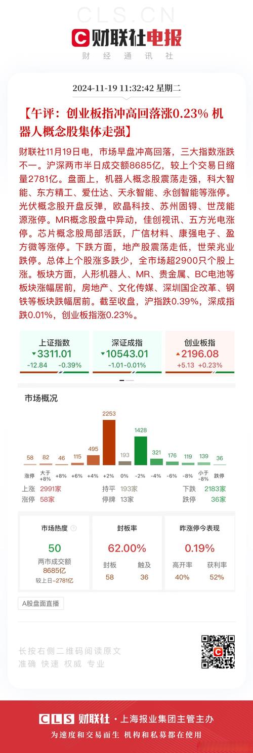 今年创业板结构性行情下，选股择时考验投资人，陈晓这样看