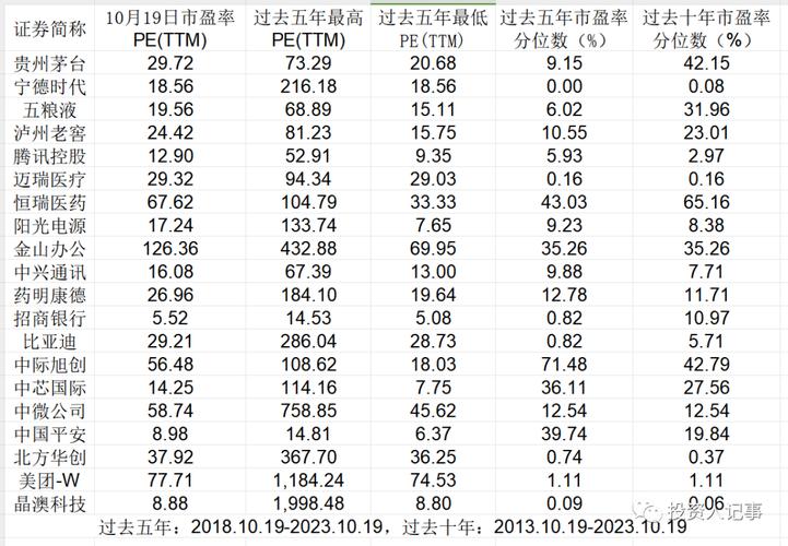 熊市持重仓获近 15％年收益，中小投资者选股方法大揭秘