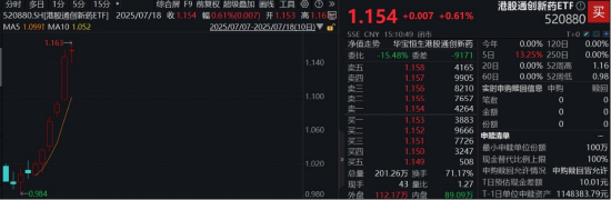 新浪港股_港股科技板块涨幅_港股创新药ETF上涨