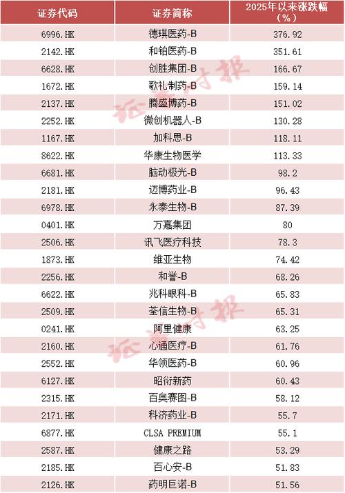 新浪港股_港股创新药ETF上涨_港股科技板块涨幅