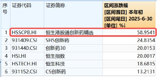 港股科技板块涨幅_港股创新药ETF上涨_新浪港股