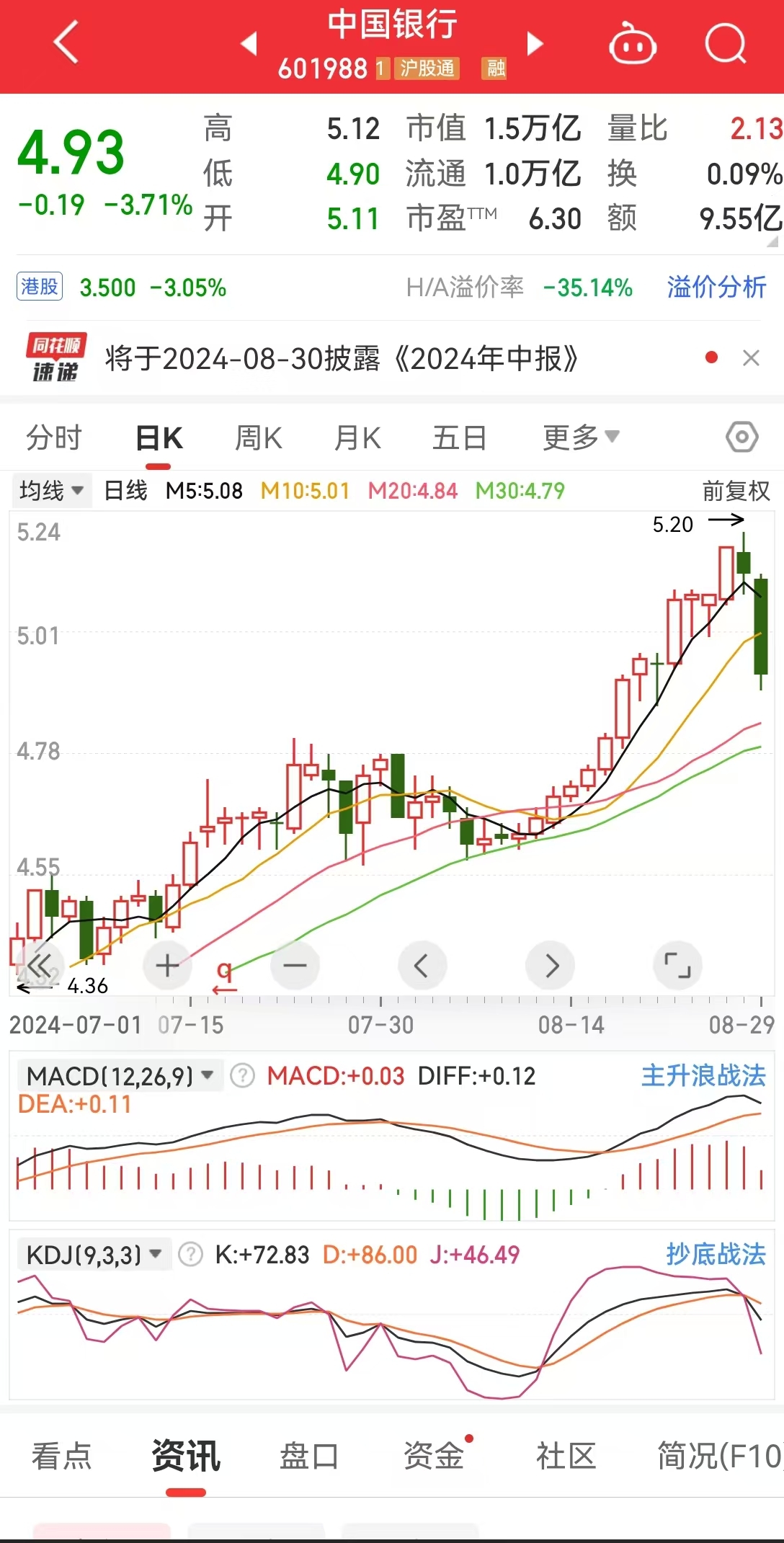 银行ETF清盘_农行股票行情_银行股高息行情分析