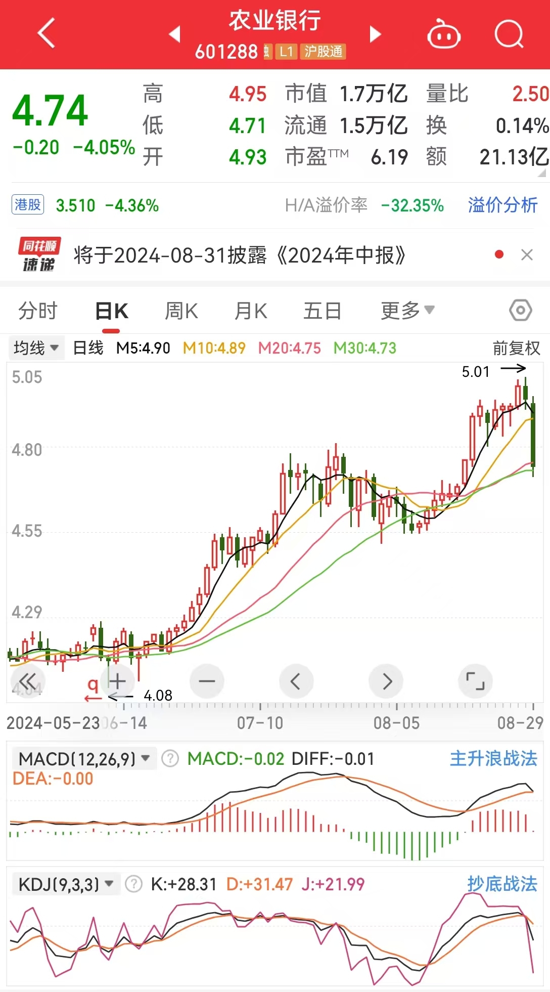 银行ETF清盘_银行股高息行情分析_农行股票行情