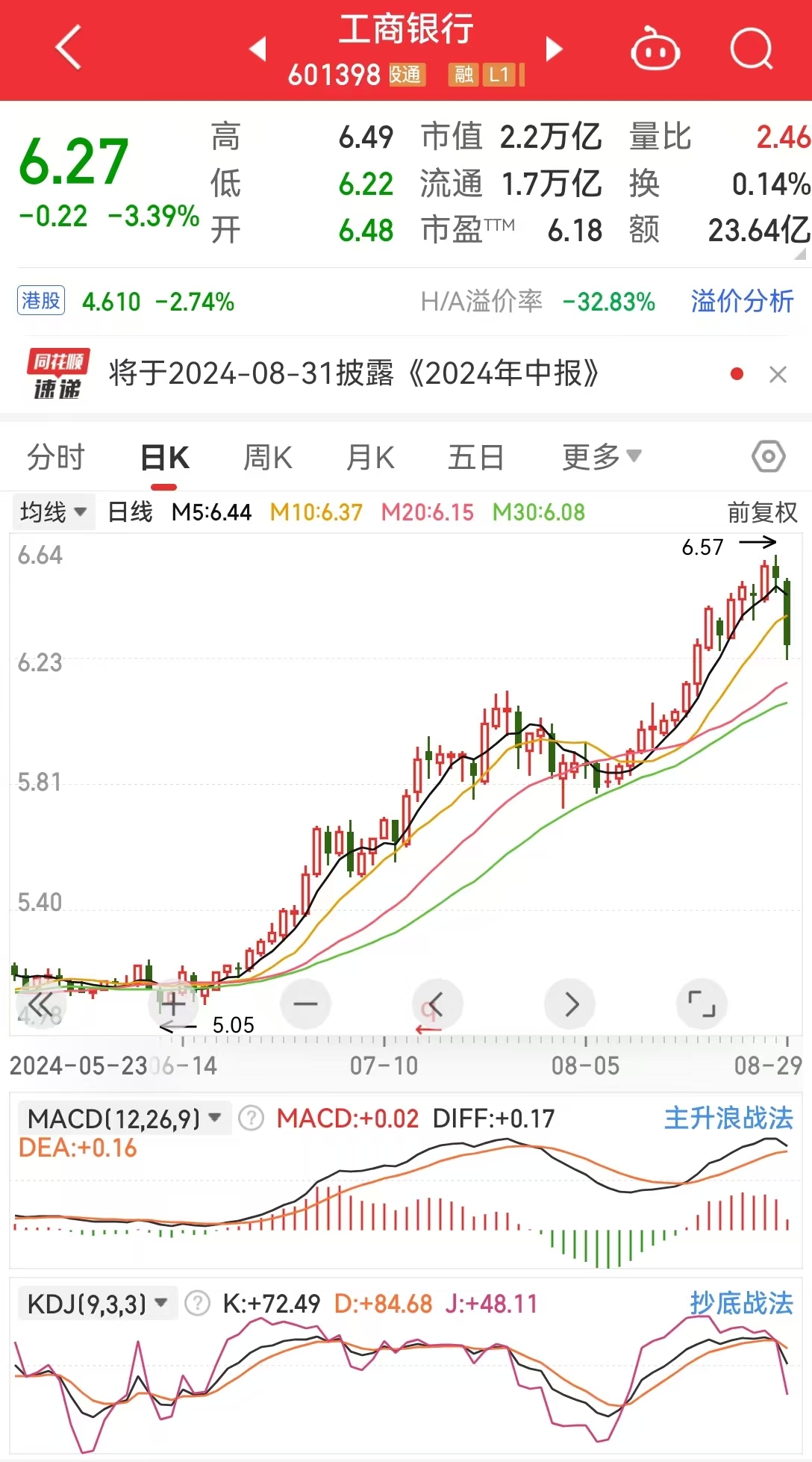 农行股票行情_银行股高息行情分析_银行ETF清盘