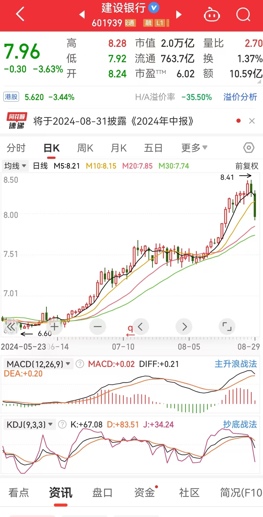 银行股高息行情分析_农行股票行情_银行ETF清盘