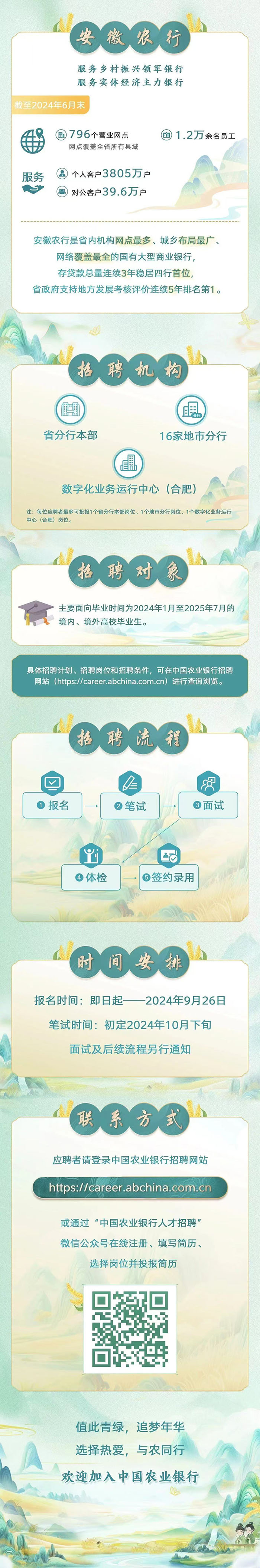 合肥市中国银行客服招聘_安徽农行人才招聘_中国农业银行安徽省分行招聘