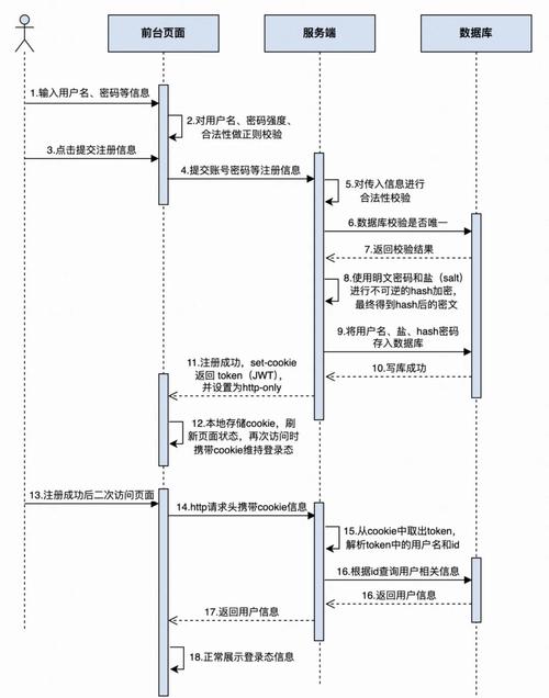 微软账户名称修改_Microsoft账号注册步骤_如何注册Microsoft账号