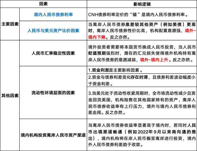 汇率上涨受哪些因素影响？经济基本面与国际收支状况解析