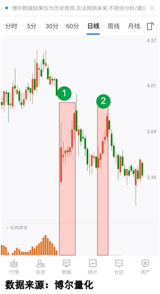 量化数据牛股分析_牛市三大原则_股民老张骗