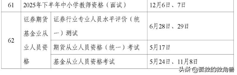 2025年证券期货业从业资格考试时间安排_期货从业资格考试时间2025年_证券投资基金考试题库
